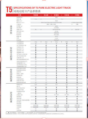 T5 PURE ELECTRIC LIGHT TRUCK এর স্পেসিফিকেশন